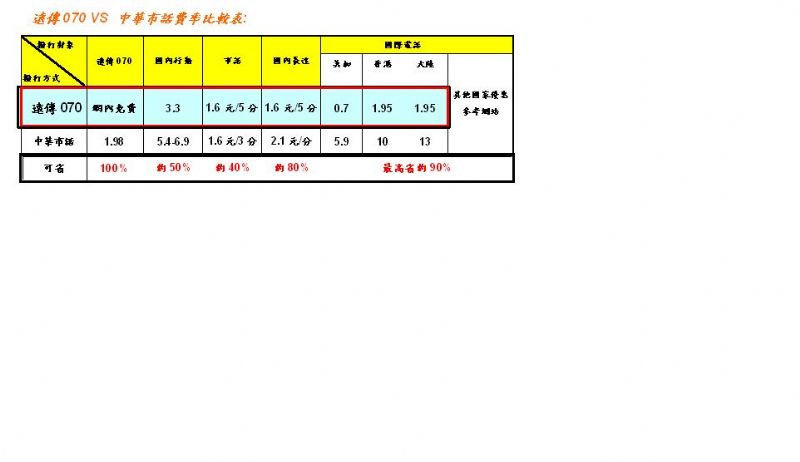 遠傳、Seednet 070軍公教、企業集團員工優惠方案~~~只限本通路申辦 - 20090717190525_260417346.JPG(圖)