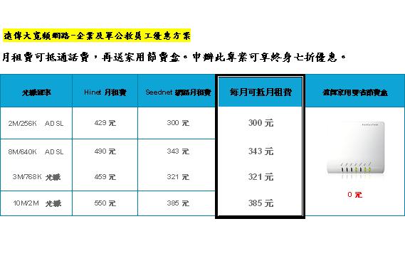 遠傳、Seednet 070軍公教、企業集團員工優惠方案~~~只限本通路申辦 - 20090717190525_282581123.JPG(圖)