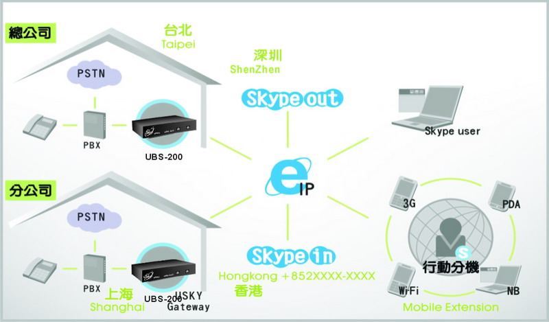 詠盛通信工程 - 優浦羅USKY系列 台灣總代理 (UBS-200) - 20090925220423_888141868.jpg(圖)