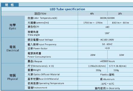 【4尺20W  899元】【含安裝改線-台南區】LED T8節能日光燈管保固兩年 LED燈管 LED日光燈管 LED節能燈管 - 20130128201931_375719812.JPG(圖)