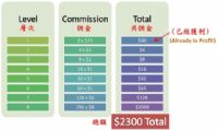 TPS商務平台，跟各大網賺公司比較，誠徵有遠見、堅持到底的朋友們加入_圖片(2)