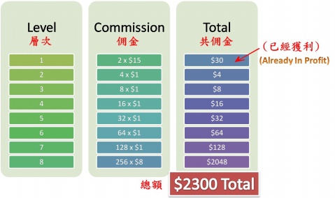 你可以不必放棄你的本業，但迄今的社會你必須為自己以及家人創造第二份收入，第二份---持續性收入 - 20091203180012_836157257.jpg(圖)