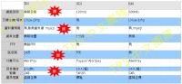 TPS網路創業系統，最快回本速度，最快完成持續性收入的系統，美國伺服器最優異的架站產品系統_圖片(4)