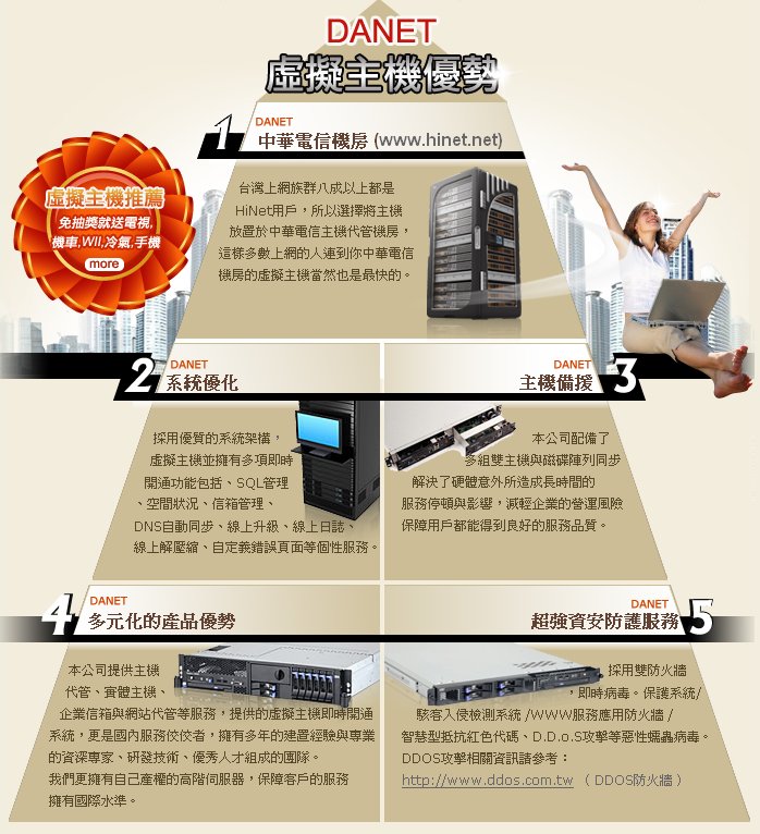 1年180元的『虛擬主機(Virtual Hosting)』www.danet.tw (提供網頁空間、網頁設計、企業信箱等服務) - 20091115104602_253604312.jpg(圖)