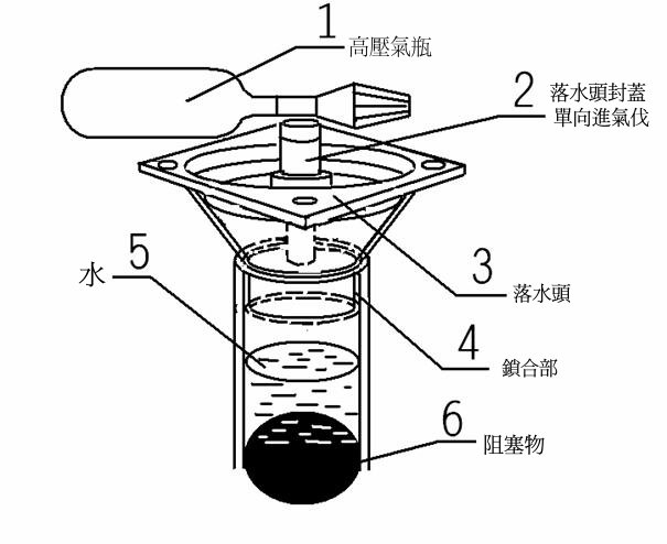 DIY水管氣壓通阻裝置.,免查管路堵塞處之通阻裝置.小小改變.大大方變.有了他通堵不求人.此創作能在市場上有捷足先登之利. 真誠期待與你合作 - 20100330074007_3077625.JPG(圖)