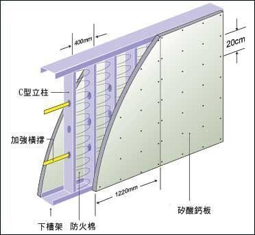 尚興工程有限公司》 天花板輕鋼架隔間室內設計工程規劃施工0911154068宋先生 - 20100502085918_762718732.jpg(圖)