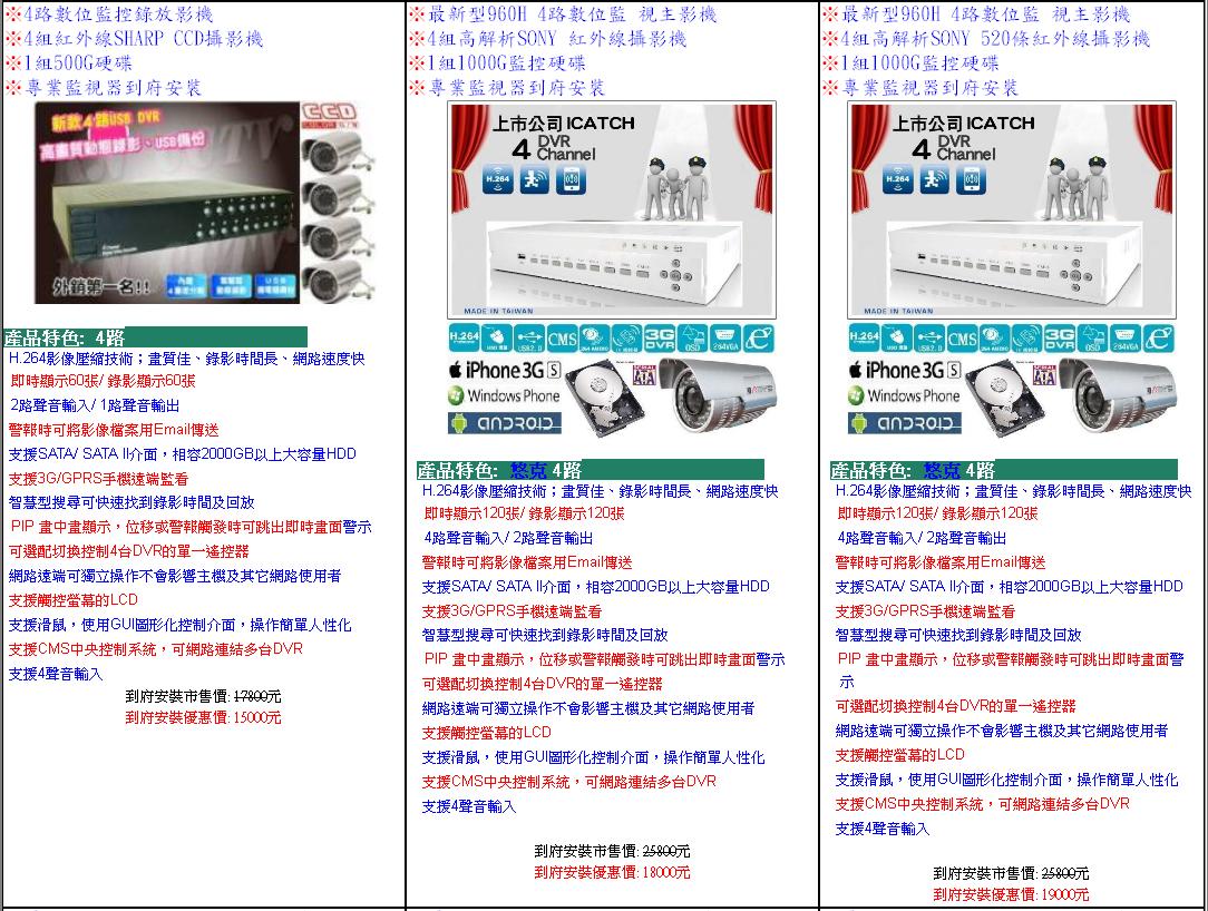 南科科技有限公司,台南監視器安裝維修,高雄監視器安裝維修,嘉義監視器安裝維修,台南電話總機安裝維修,高雄電話總機安裝維修,嘉義電話總機安裝維修,台南門禁系統安裝維修,高雄門禁系統安裝維修,嘉義門禁系統 - 20100504130832-156914921.JPG(圖)