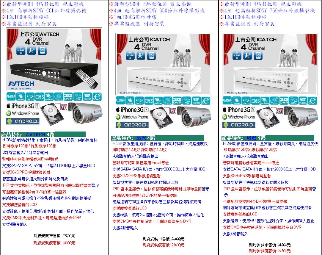 南科科技有限公司,台南監視器安裝維修,高雄監視器安裝維修,嘉義監視器安裝維修,台南電話總機安裝維修,高雄電話總機安裝維修,嘉義電話總機安裝維修,台南門禁系統安裝維修,高雄門禁系統安裝維修,嘉義門禁系統 - 20100504130832-156918287.JPG(圖)