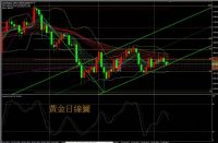 MT4 黃金 外匯-當沖菲波納奇系統獲利點位指標_圖片(1)