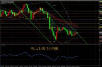 MT4 黃金 外匯-當沖菲波納奇系統獲利點位指標_圖片(2)