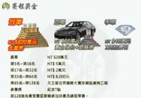 2012 天王星麻將大賽,總獎金超過2000萬,個人獨得800萬! _圖片(2)