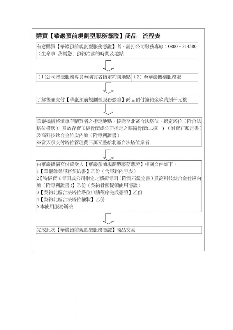 【華巖預前規劃型服務憑證】商品  流程表 - 20110311101119_810813406.jpg(圖)