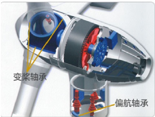  風力發電軸承專業製造 - 20170217160811-319145464.jpg(圖)