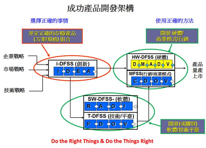 成功的產品開發與專利佈局研討會 - 20130325094456_176702888.jpg(圖)