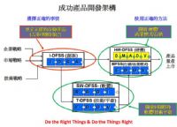 成功的產品開發與專利佈局研討會_圖片(1)