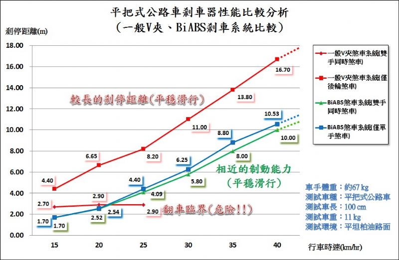 BiABS自行車同步防鎖死剎車器 - 20110810091033_940621768.jpg(圖)