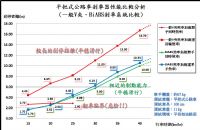 BiABS自行車同步防鎖死剎車器_圖片(4)