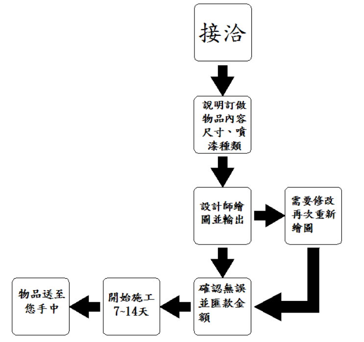 傢俱設計 - 20120407144224_783012078.jpg(圖)