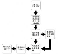 傢俱設計_圖片(1)