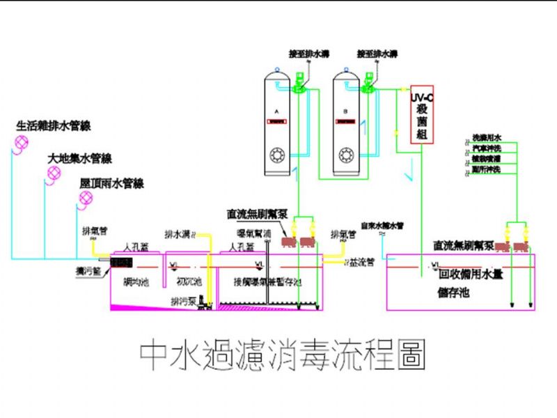 造霧機'造霧系統'噴灌'噴灌系統'中水回收'全自動過濾器 - 20111020200025_578089593.jpg(圖)