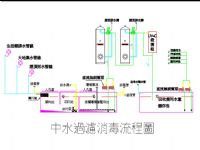 造霧機