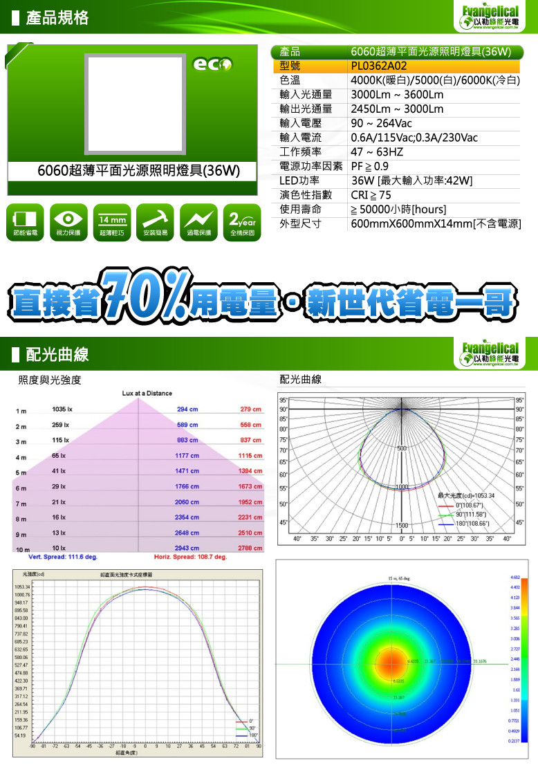 [以勒綠能光電] LED 平面光源 60X60公分 輕鋼架 平板燈 面板燈 超薄輕巧‧節能省電 保固二年 - 20111025235809_784963921.jpg(圖)