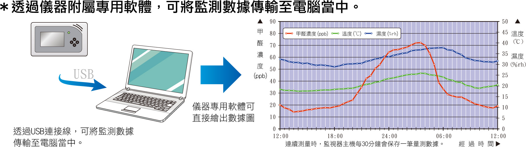 日本神榮(SHINYEI)手持多點式甲醛檢測器FMM-MD [日本厚生勞働大臣指定測定器] - 20160824153651-734344889.jpg(圖)