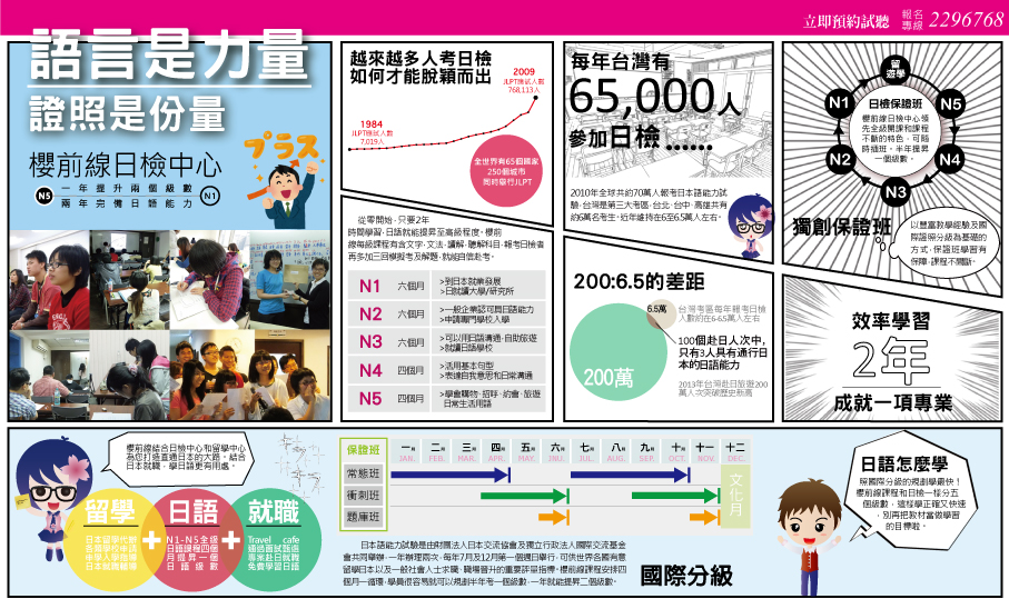 日本語能力試驗證照輔導. 去留學送課程專案實施中. 半年提昇一個級數, 二年學到N1 - 20120102201943-878833604.jpg(圖)