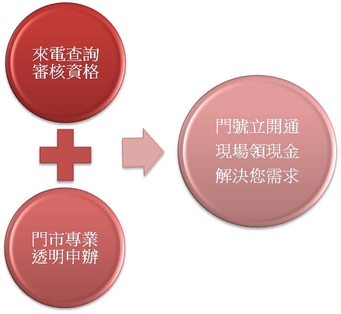 (全省現金救急)辦門號換現金/送現金/拿現金(缺錢、急用、小資) - 20120203172730_263400910.jpg(圖)