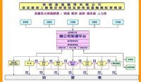 進銷存管理、雲POS是全台最強的網路即時連線系統，可租可買斷!!_圖片(1)