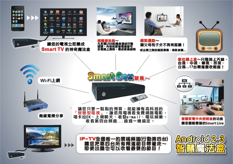 「智慧魔法盒」熱烈招募經銷商與網路合作商 - 20120907055543_968721691.jpg(圖)