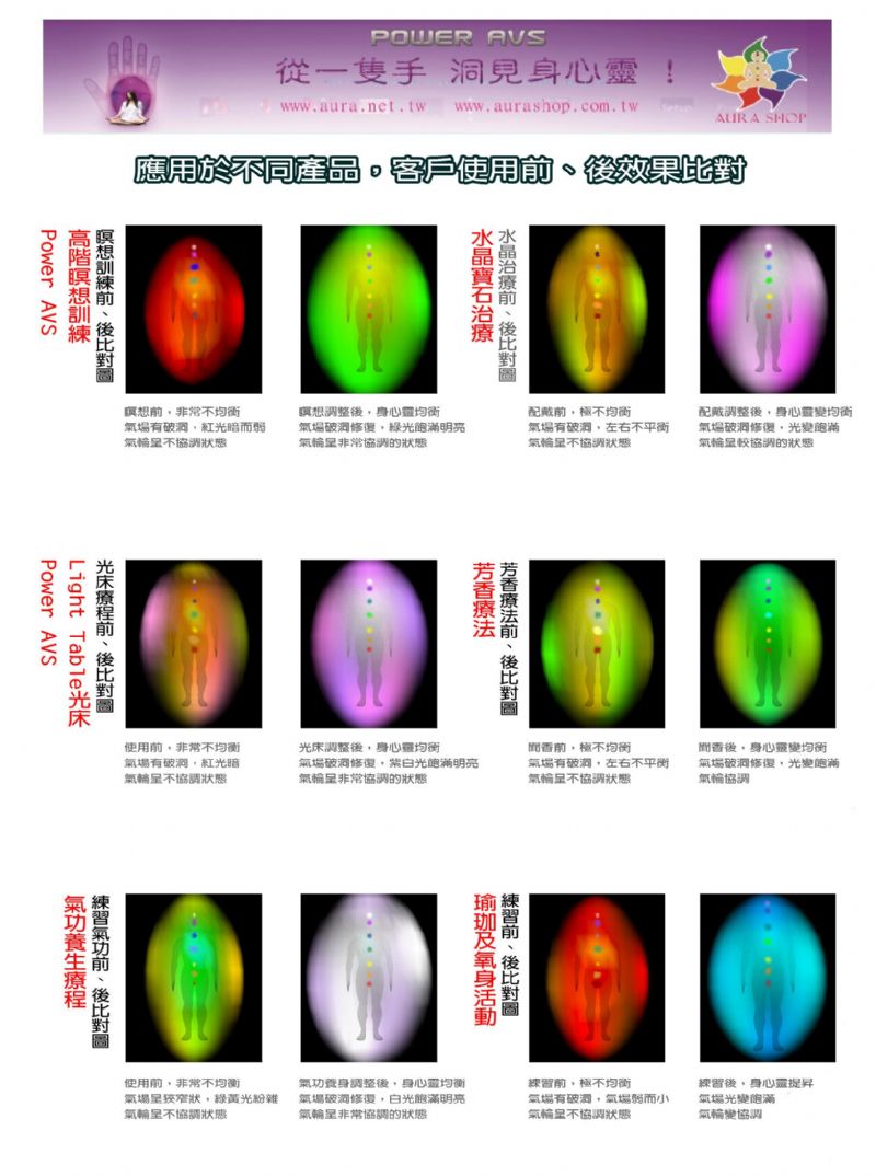 AVS氣場儀 Power AVS 人體氣場攝錄儀 最新款 - 20121221141716-71008327.jpg(圖)