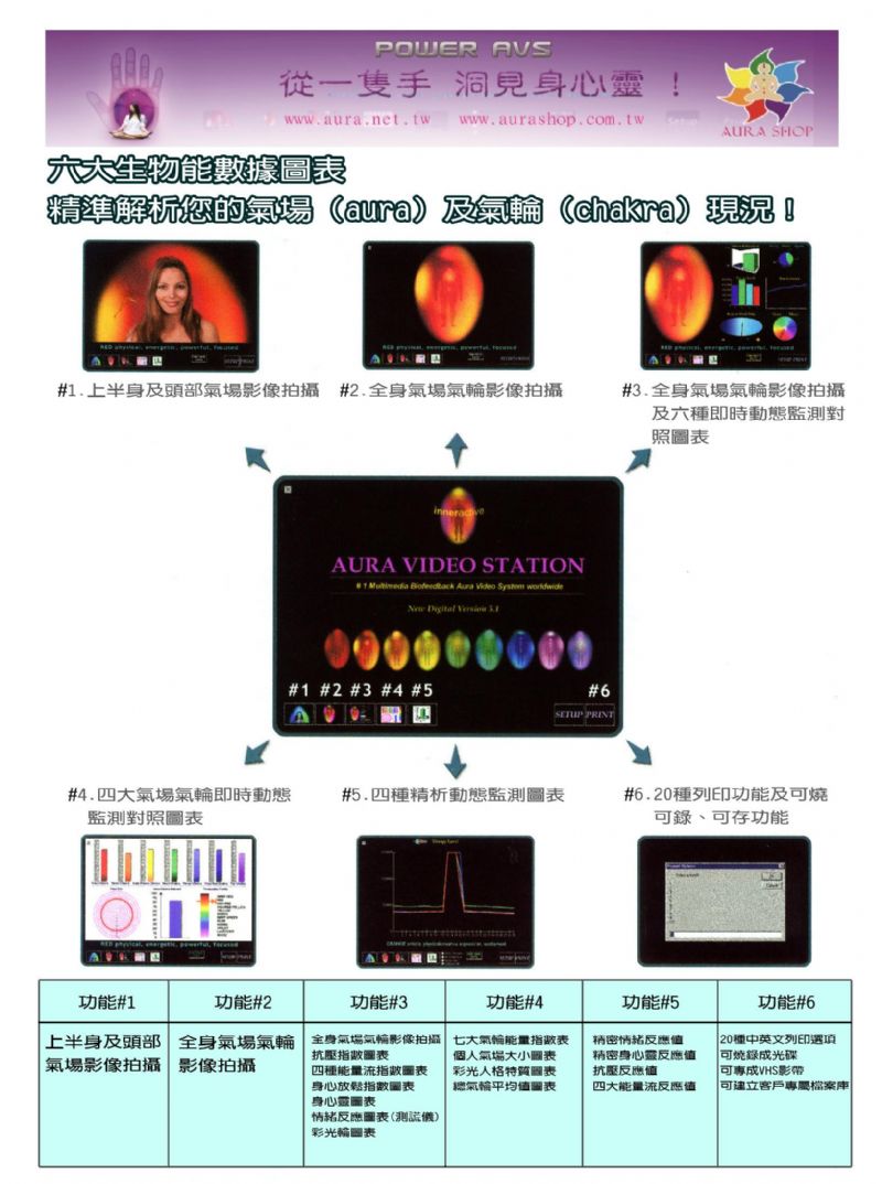 AVS氣場儀 Power AVS 人體氣場攝錄儀 最新款 - 20121221141716-71021391.jpg(圖)