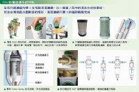 美國Erie  前端手動泥沙雜質反洗過濾器_圖片(4)