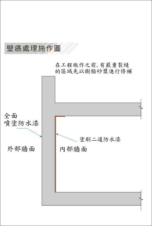 捉漏壁癌免煩惱 - 20070503101942_159328640.jpg(圖)