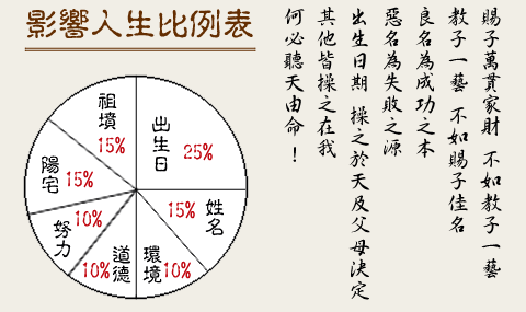 名宸星相姓名堪輿 - 20061219145339_511718437.gif(圖)