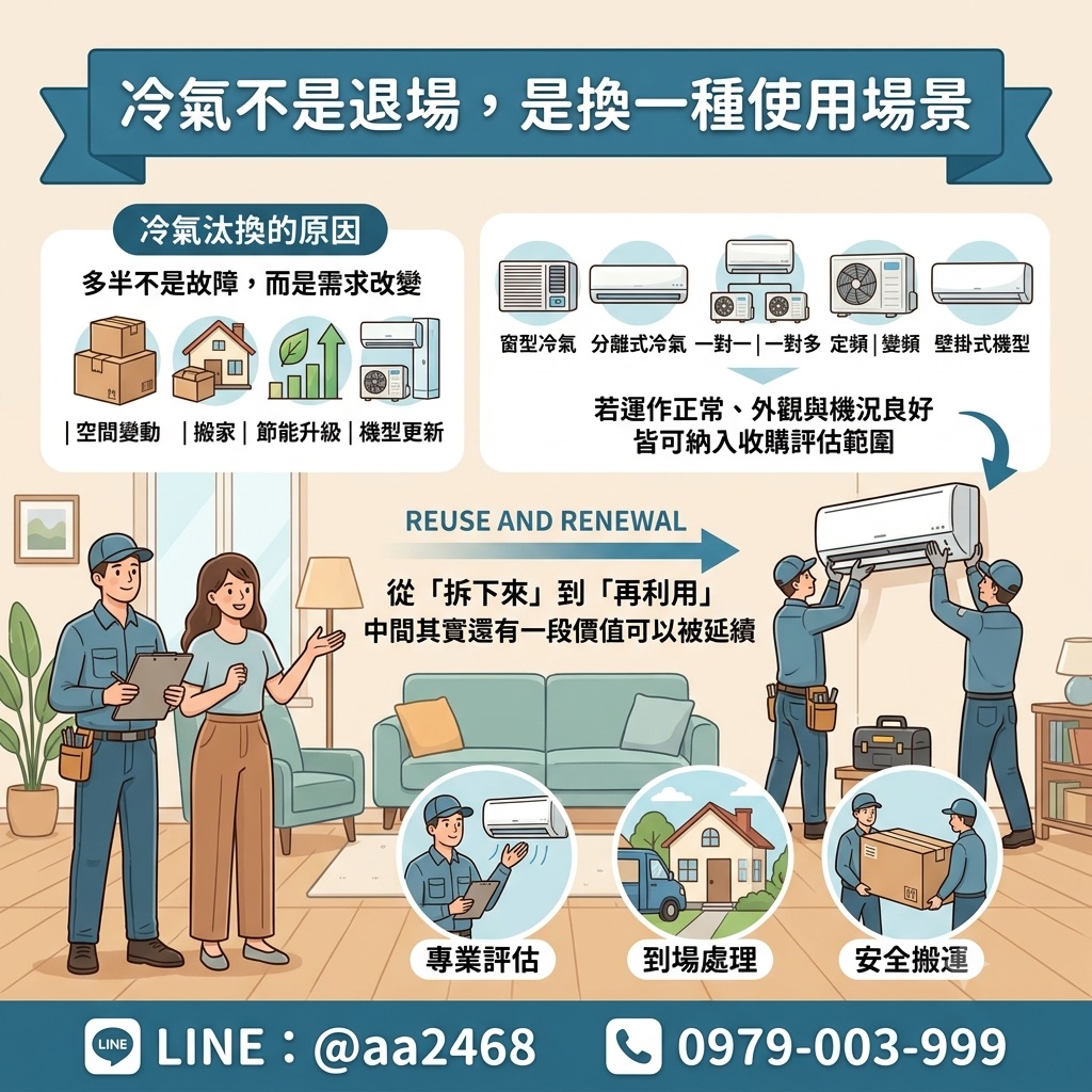 二手冷氣有人收嗎？了解冷氣收購流程與估價重點更省事 0979003999 - 20240923114855-988391164.jpg(圖)