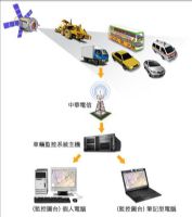 全球衛星定位GPS的調度及防盜系統_圖片(2)