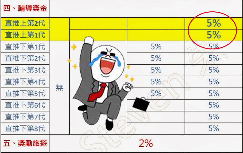 挖～～居然是靠上線賺錢耶！ - 20140406134323-18110519.jpg(圖)