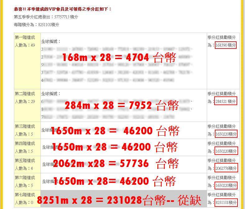 每個月薪水夠用嗎? 教你如何幫自己加薪