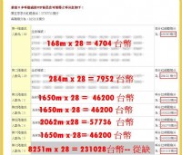 每個月薪水夠用嗎? 教你如何幫自己加薪"萬"元_圖片(2)