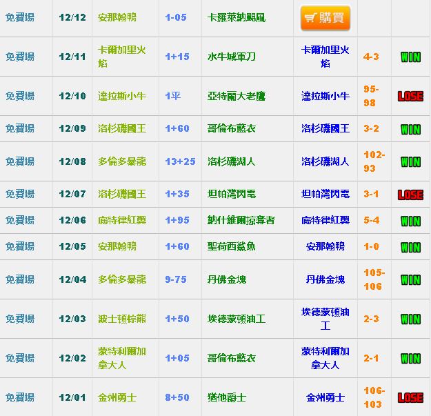 捷報運彩投資分析網 - 20151212172447-912582196.JPG(圖)