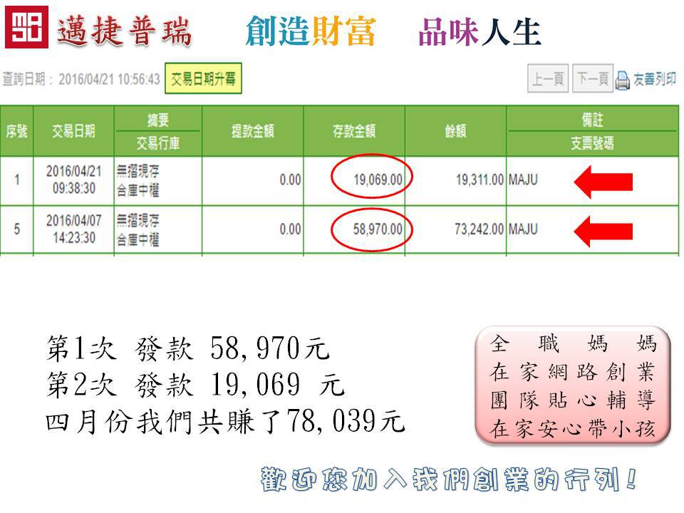 2016年網路賺錢~上班族~在家媽媽~打工族~想增加收入者歡迎加入 - 20160504211929-368275686.jpg(圖)