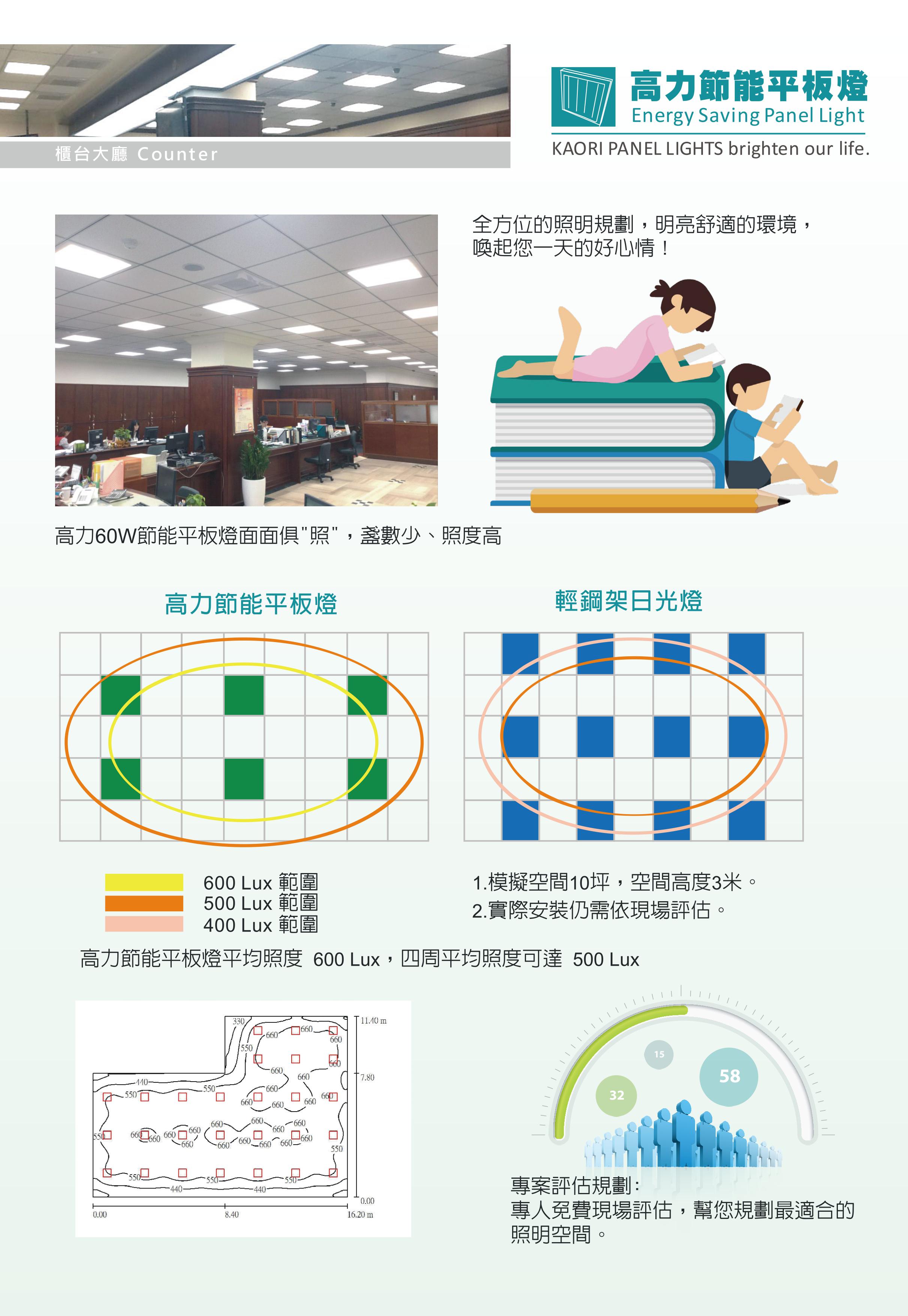 高力 LED 節能平板燈 - 20160513095029-104502237.jpg(圖)