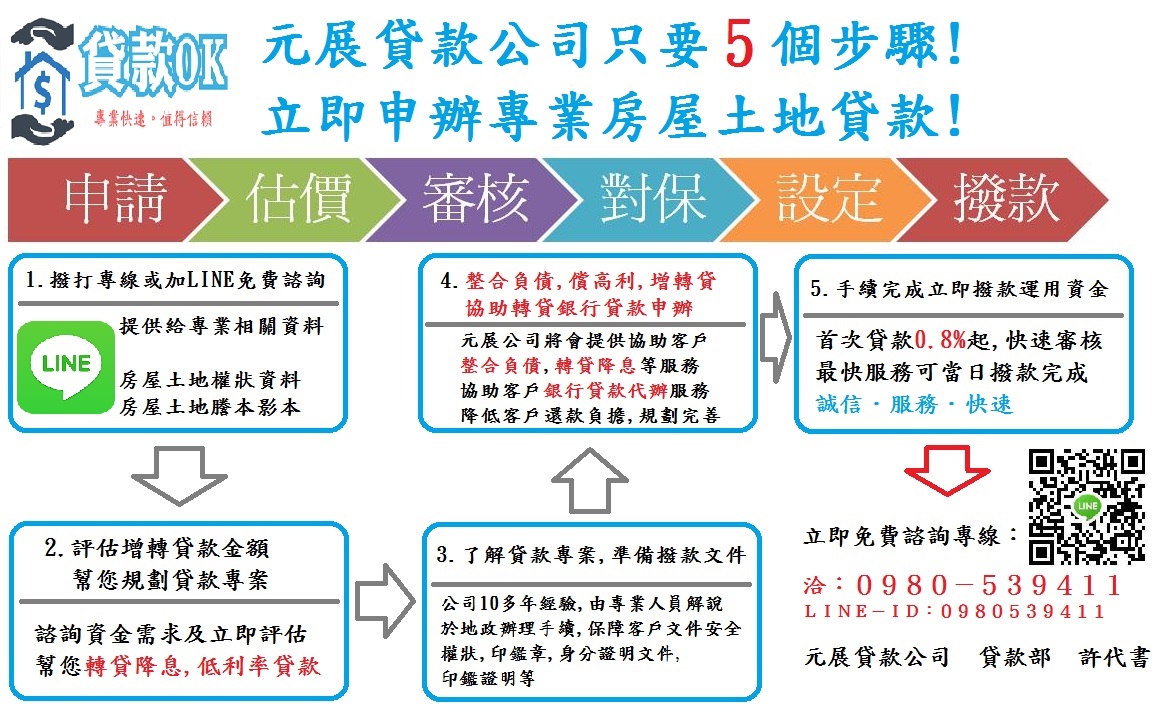 房屋土地貸款 -二胎貸款-民間貸款銀行貸款代辦 許代書0980539411 - 20160729133416-770804230.jpg(圖)