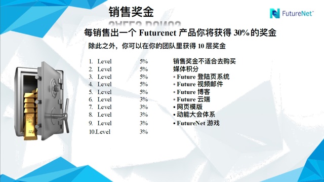 在FN平台上,點讚,跟好友的留言互動都有獎金喔!!而且會隨著你的好友數增多而越來越多喔 歡迎大家免費註冊,想要賺大錢的再私下問我如何操作喔!! - 20170522014539-389323671.jpg(圖)