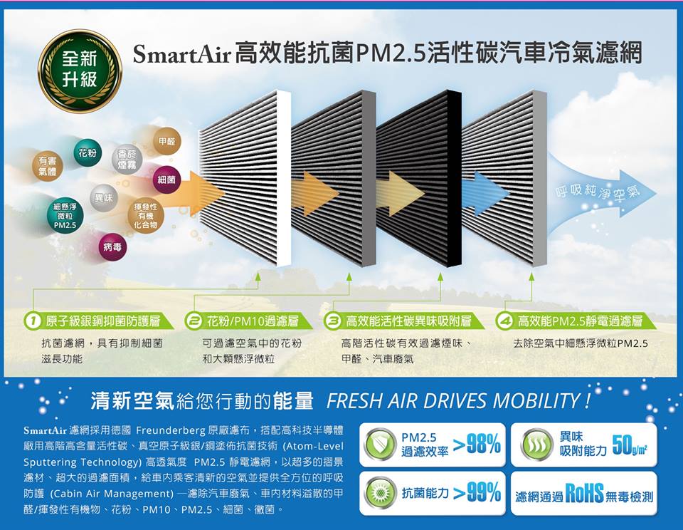 SmartAir高效能抗菌PM2.5活性碳汽車冷氣濾網 (最小訂購量：10 pcs) - 20180324110950-894314900.jpg(圖)