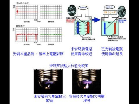 台灣之光車用超導鋰鐵電池G-POWER 節能減碳新利器!!每次加50公升汽油多跑50-100公里鋰鐵電能企業誠徵國內外經銷及各國總代理!!0985-673-953Ray sir雷 - 20100304223616_877887796.jpg(圖)