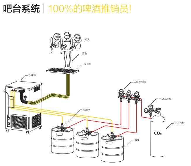 精釀啤酒打酒設備 - 20180327131757-128201527.jpg(圖)