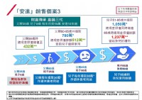 『香港保險』連續10年全球保險業排名第一名 安盛(AXA)-安進儲蓄計畫_圖片(4)